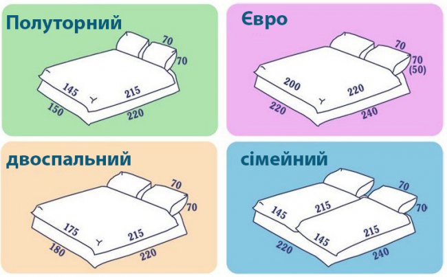 Як вибрати постільну білизну та покращити якість сну Як вибрати постільну білизну та покращити якість сну