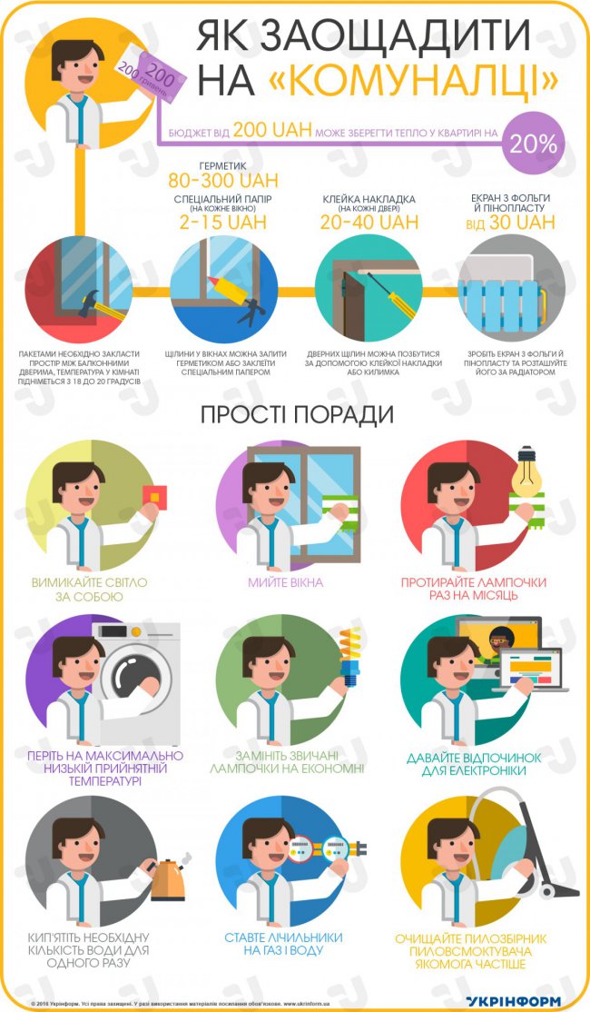 Кілька простих порад, які допоможуть заощадити на комунальних послугах Кілька простих порад, які допоможуть заощадити на комунальних послугах
