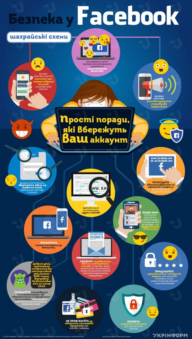 Правила безпеки. Як захистити свій акаунт у Фейсбуці