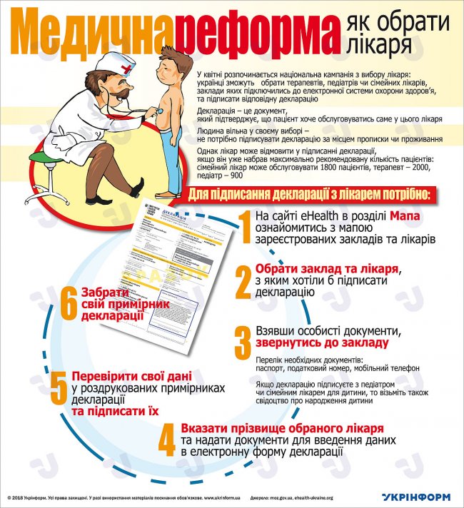 Як підписати декларацію з лікарем. Що потрібно зробити, та що при собі мати