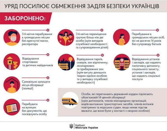 Що треба знати про посилення карантину. Нові обмеження та заборони
