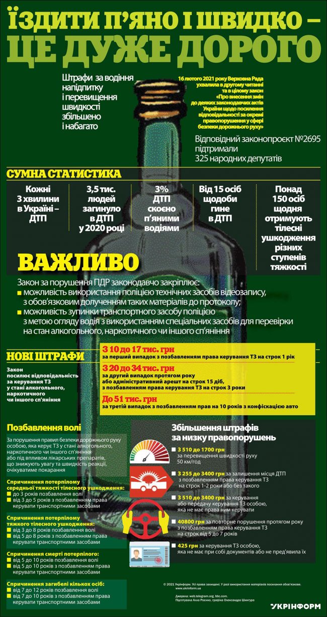 В Україні запровадили величезні штрафи за порушення ПДР. Що треба знати