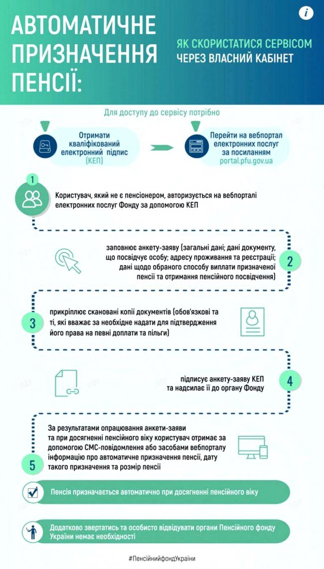 ПФУ запустив автоматичне нарахування пенсій. Інструкція як скористатися