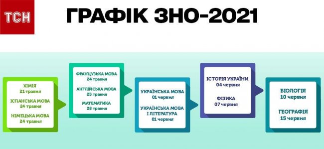 Як підготуватися до ЗНО. Безкоштовні освітні портали та ціни на репетиторів
