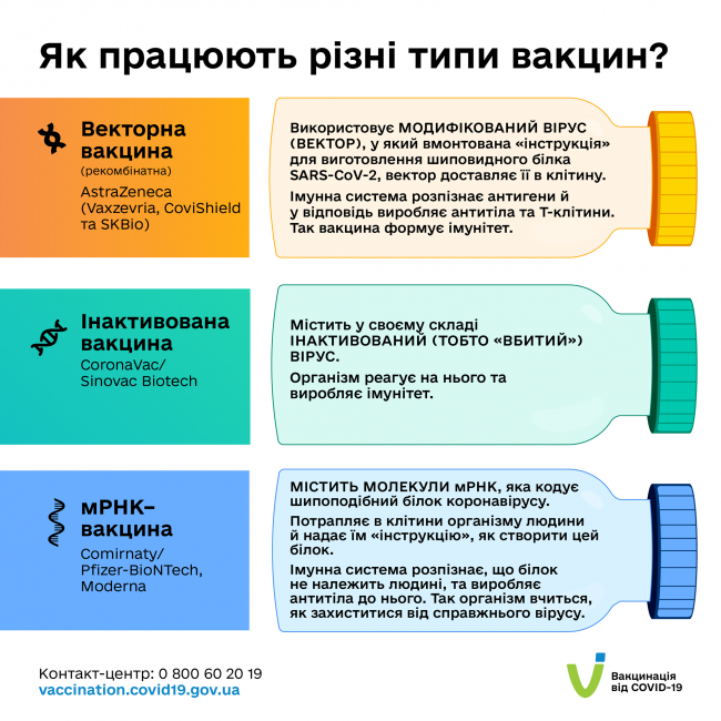 Як працюють вакцини від COVID-19, які колють українцям. У МОЗ розповіли деталі