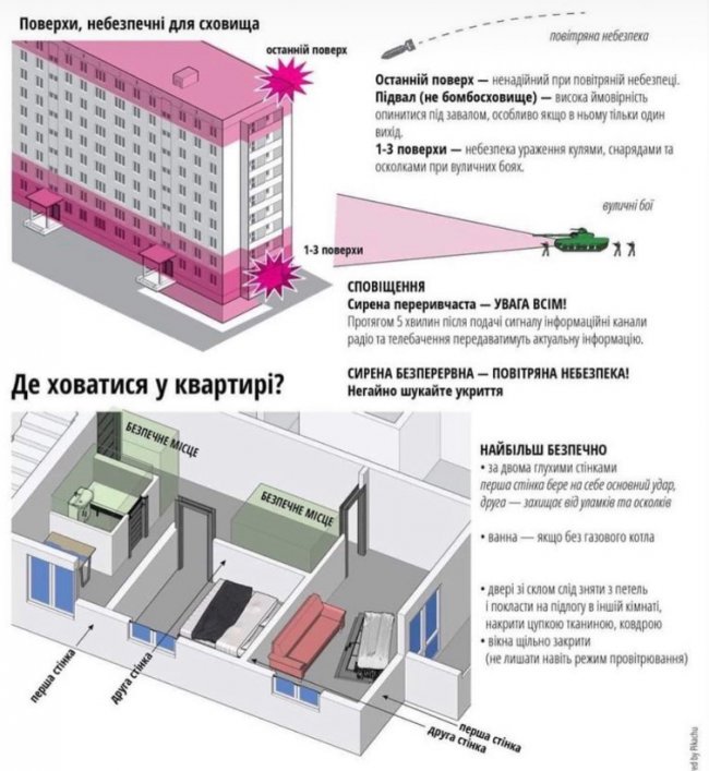 Як організувати тимчасове укриття у квартирі чи у приватному будинку